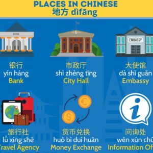 100+ Words and Phrases About Places in Chinese Beginner Level