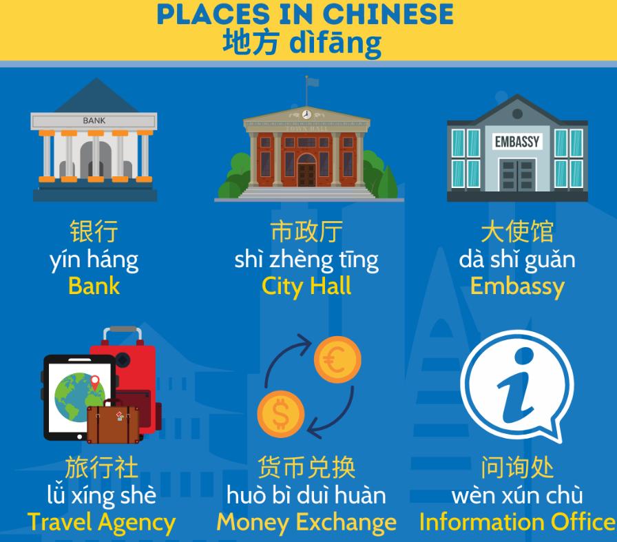 100-words-and-phrases-about-places-in-chinese-beginner-level