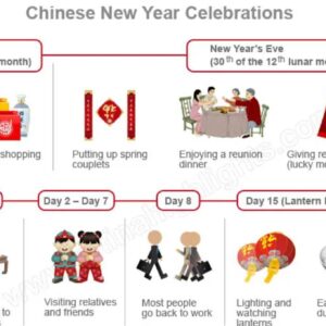 Chinese New Year 2023 What Is It and How Is It Celebrated