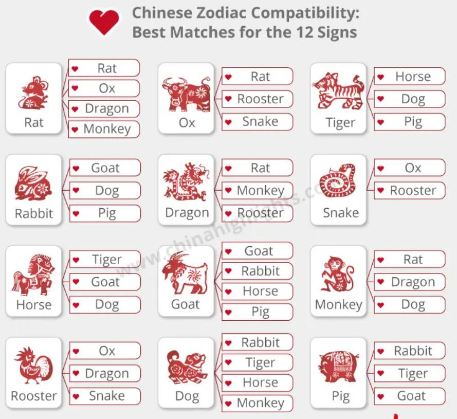 chinese zodiac vs zodiac signs