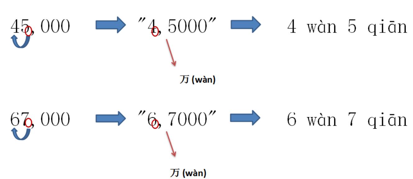 day-18-chinese-numbers-1-000-10-000-chinese-education-learn