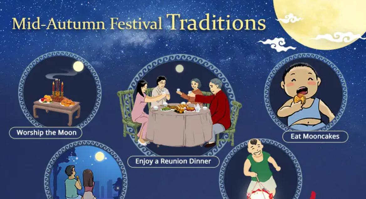 How People Celebrate Mid-Autumn Festival