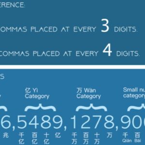 Say large numbers in Chinese（100-999）