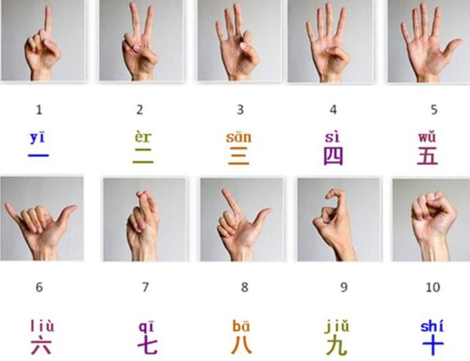 mandarin-chinese-numbers-from-1-to-999-how-to-use-them-mosalingua