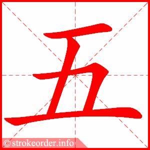 51897 Số đếm tiếng Trung: Cách ĐỌC, VIẾT và GHÉP chuẩn nhất