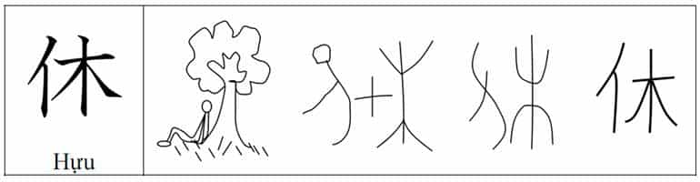 huu 7 Cách học chữ Hán dễ Nhớ nhất! [cho người Mới bắt đầu]