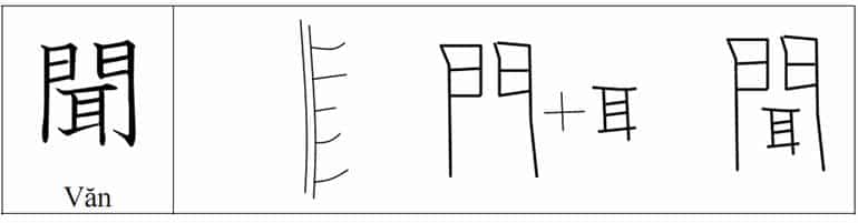 image020 7 Cách học chữ Hán dễ Nhớ nhất! [cho người Mới bắt đầu]