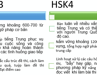 9 Khóa luyện thi tiếng Trung HSK, HSK3, HSK4, HSK5, HSK6 Bao đỗ HSK