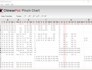 Chinesepod Pinyin Chart Top App Phần mềm ĐỌC, PHÁT ÂM tiếng Trung chuẩn nhất hiện nay!