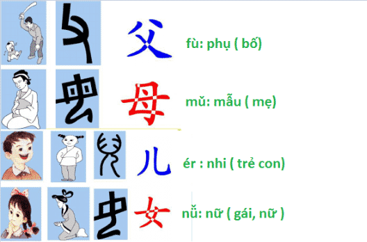 Chữ Tượng hình trong chữ Hán
