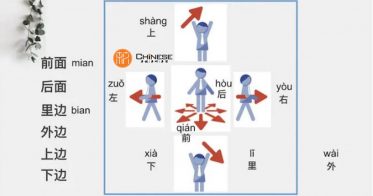 Phương hướng tiếng Trung ， Cách nói và viết chuẩn xác nhất