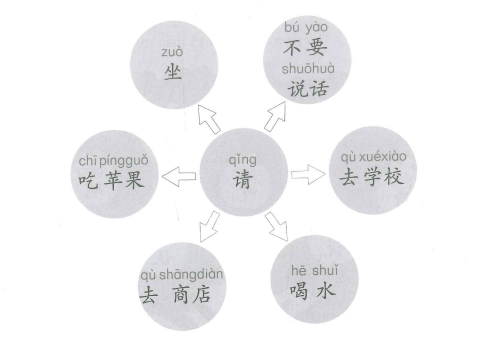 Bài 1: Lời giải và đáp án SBT YCT 2 - Mình có thể ngồi đây được không? 3 3 2