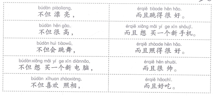 Bài 7: Lời giải và đáp án SBT Giáo trình Chuẩn YCT5 10 Bai 7 SBT YCT5 anh 6