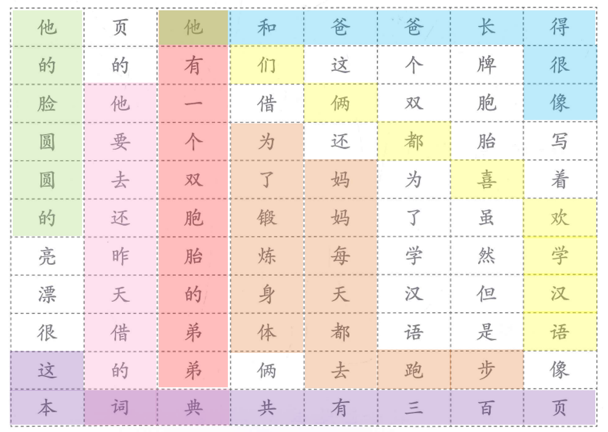 Bài 7: Lời giải và đáp án SBT Giáo trình Chuẩn YCT6 6 Bai 7 SBT YCT6 anh 3.2