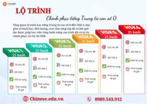 Học tiếng Trung tại Lê Chân Hải Phòng 1 lo trinh